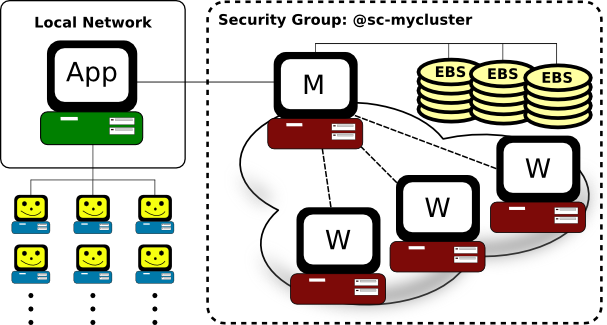 StarMolsim System on the Cloud