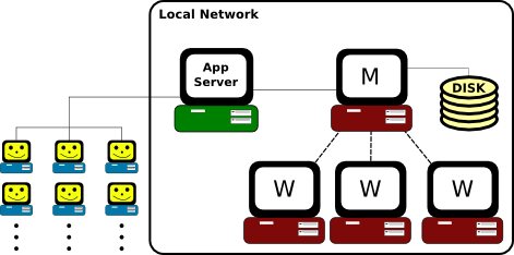 StarMolsim System Design